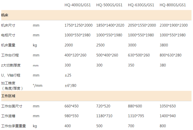 1615877954450413.png 中走絲線切割-2.png